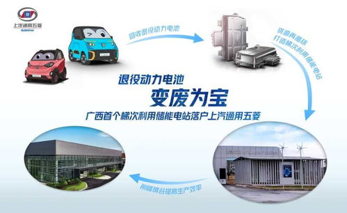 變廢為寶 廣西首家兆瓦級退役動力電池儲能電站在上汽通用五菱建成，光伏儲能系統(tǒng)引領(lǐng)綠色循環(huán)